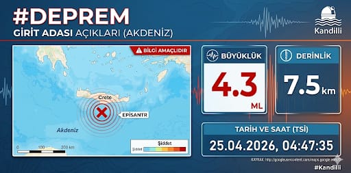 Akdeniz’de Girit Açıklarında 4.3 Büyüklüğünde Deprem