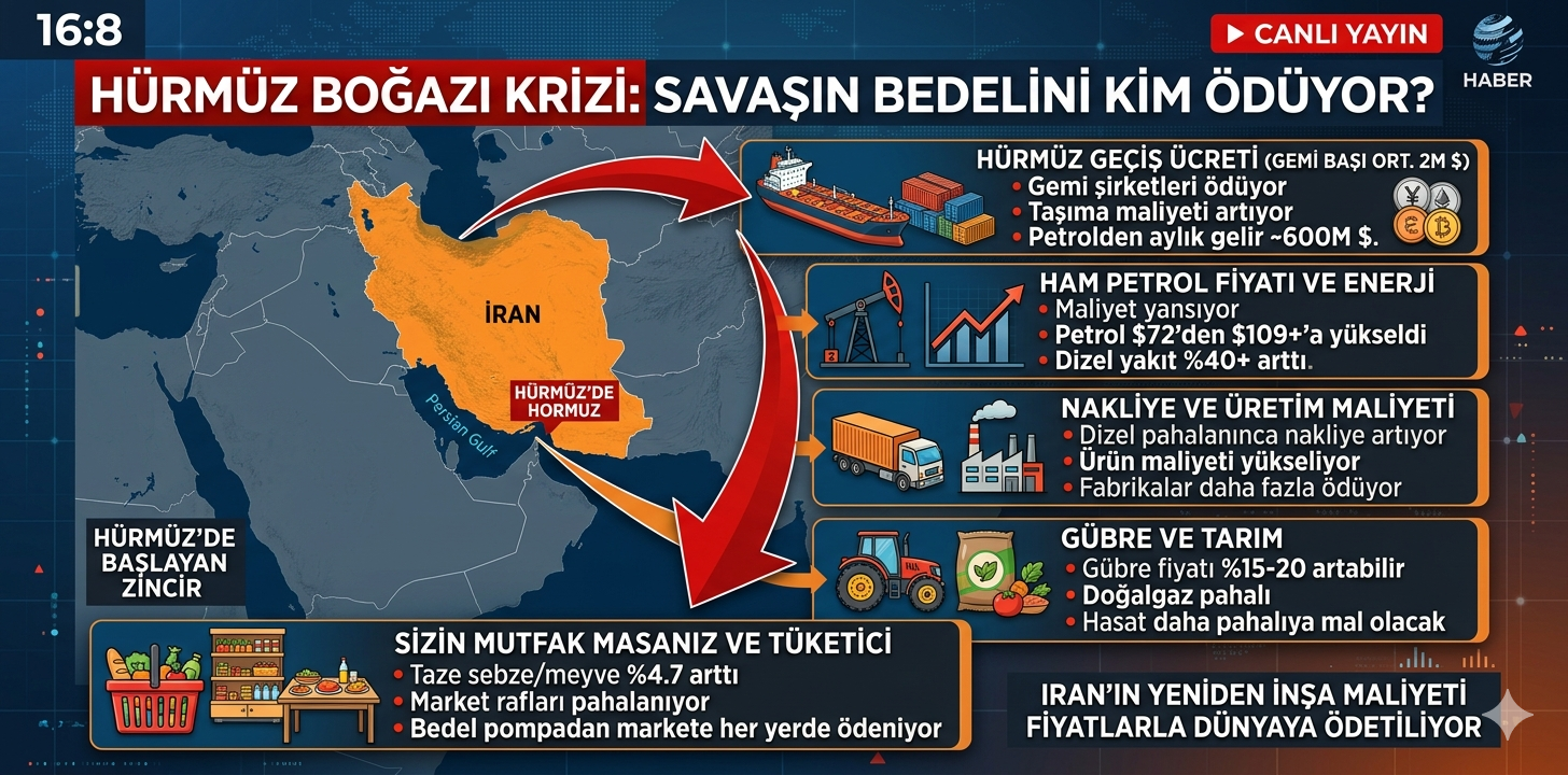 ABD-İran Savaşının Bedelini Kim Ödüyor?