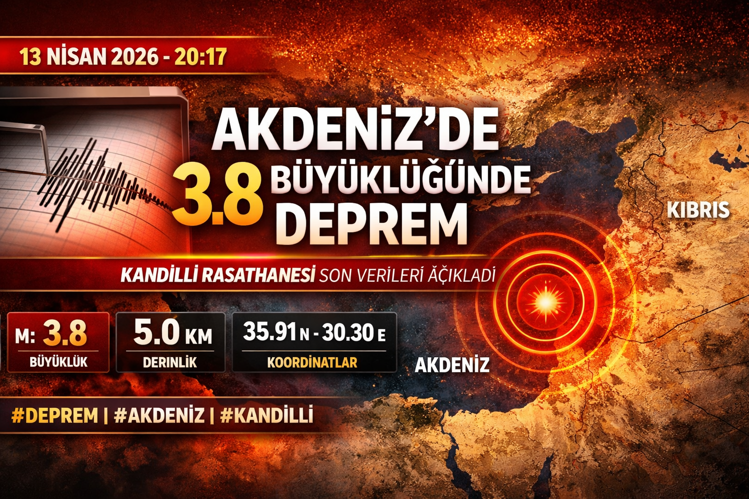 Akdeniz’de 3.8 Büyüklüğünde Deprem