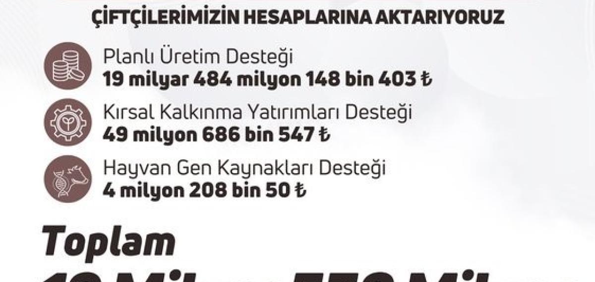 Bakan Yumaklı: “19,5 Milyar Liralık Tarımsal Destek Ödemesini Çiftçilerin Hesaplarına Aktarıyoruz”