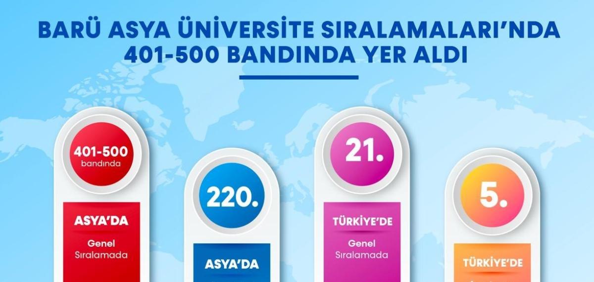 Barü Asya’daki En Başarılı Yüksek Öğretim Kurumları Arasına Girdi