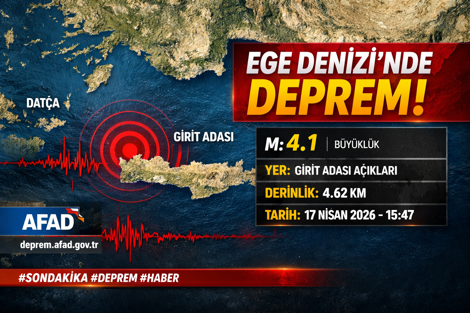 Ege Denizi Açıklarında 4.1 Büyüklüğünde Deprem