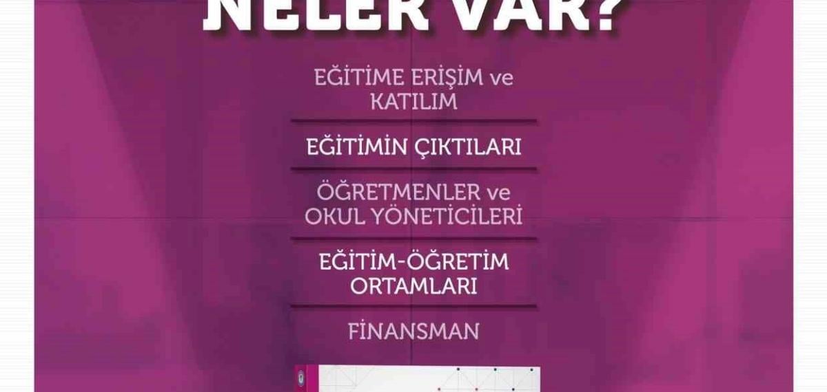 “Eğitime Bakış: 2025 İzleme ve Değerlendirme Raporu” Yayımlandı