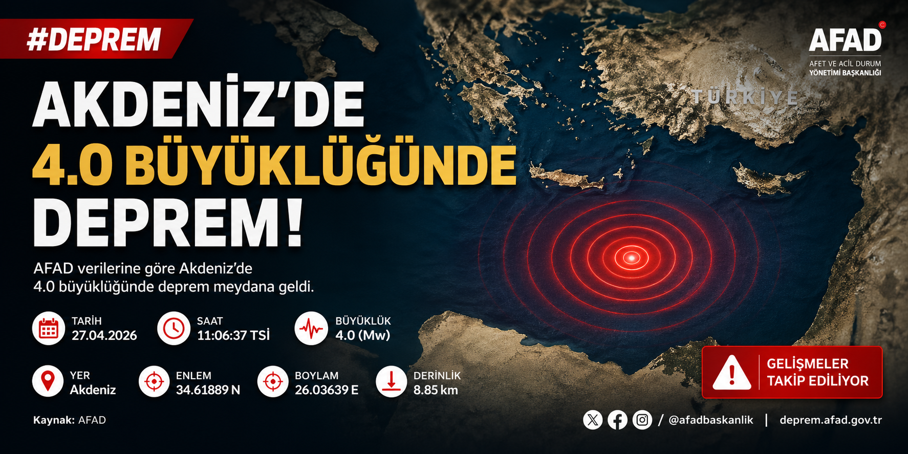Akdeniz’de 4.0 Büyüklüğünde Deprem