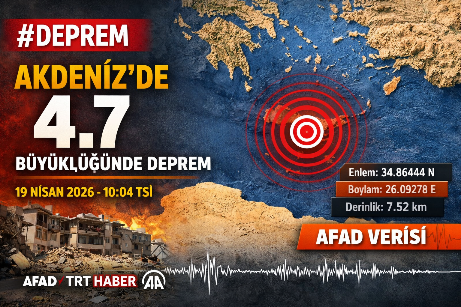 Akdeniz’de 4.7 Büyüklüğünde Deprem