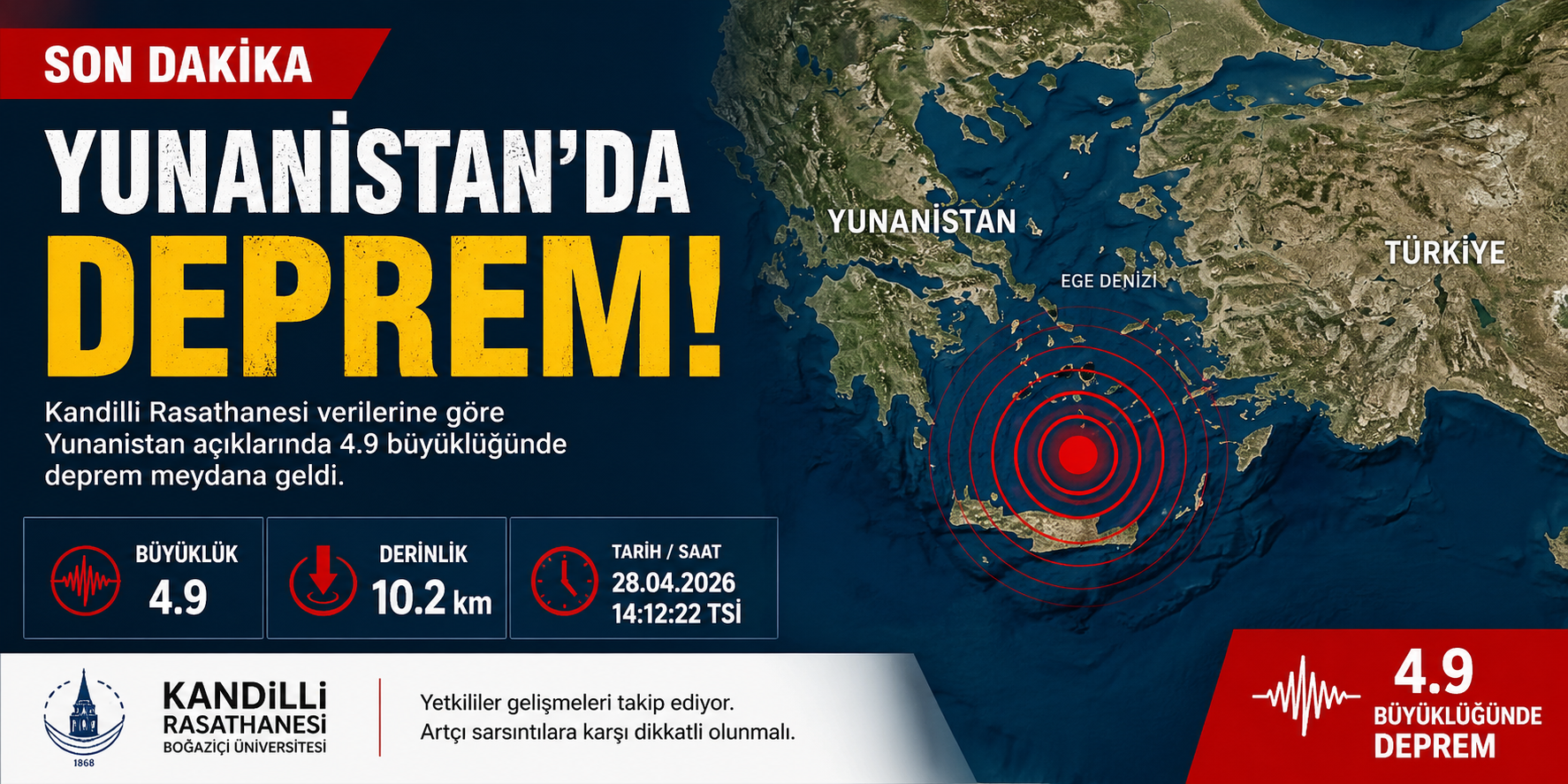 Yunanistan’da 4.9 Büyüklüğünde Deprem