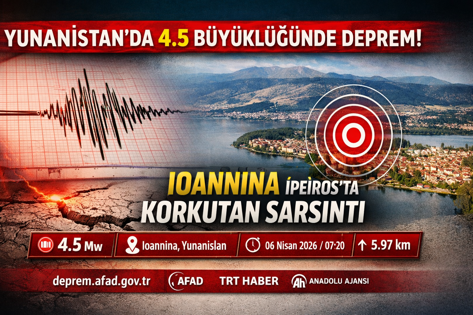 Yunanistan’da 4.5 Büyüklüğünde Deprem: Ioannina Bölgesinde Korkutan Sarsıntı