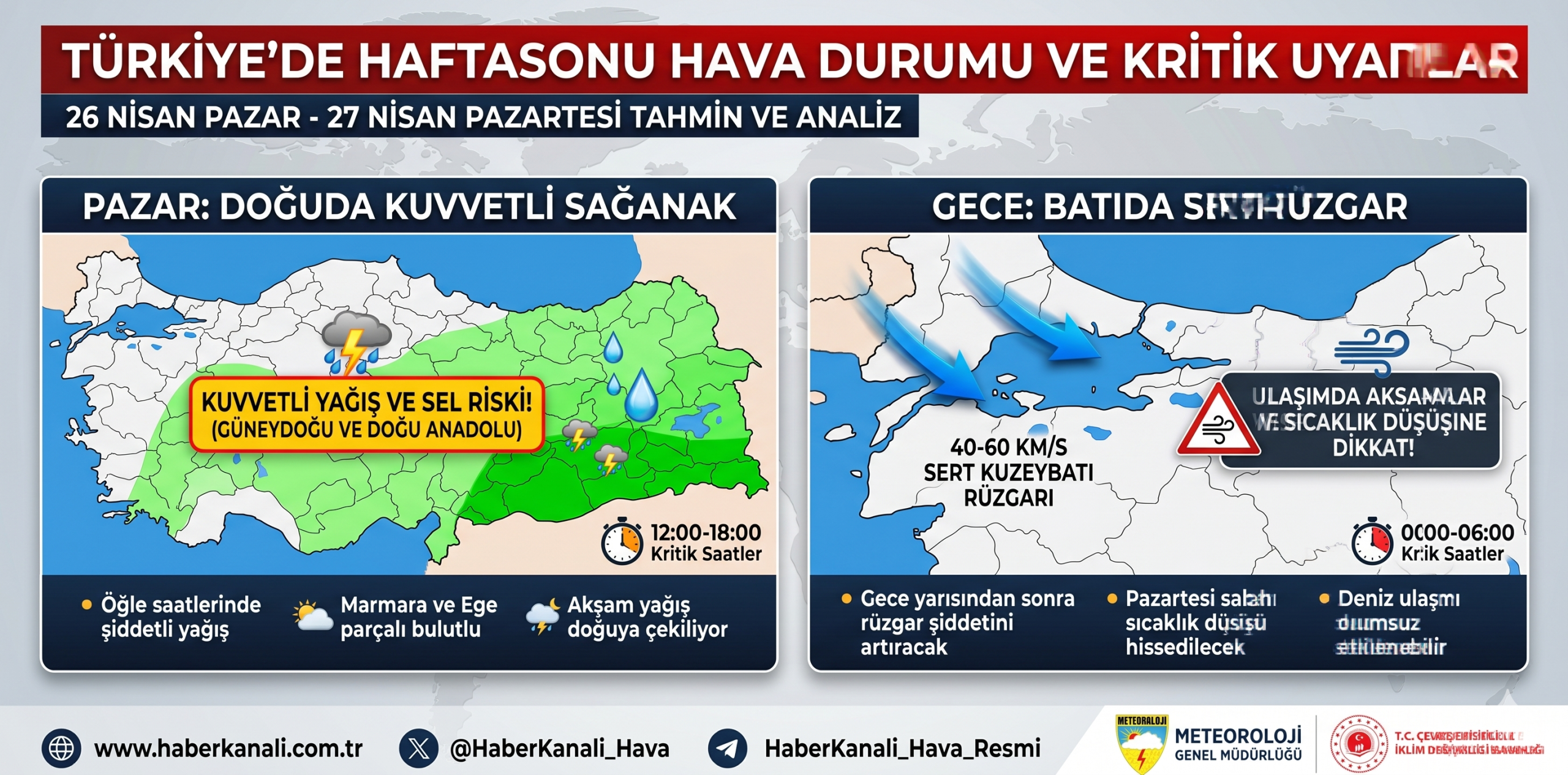 26 Nisan Hava Durumu: Meteoroloji’den Çığ Tehlikesi ve Kuvvetli Yağış Uyarısı