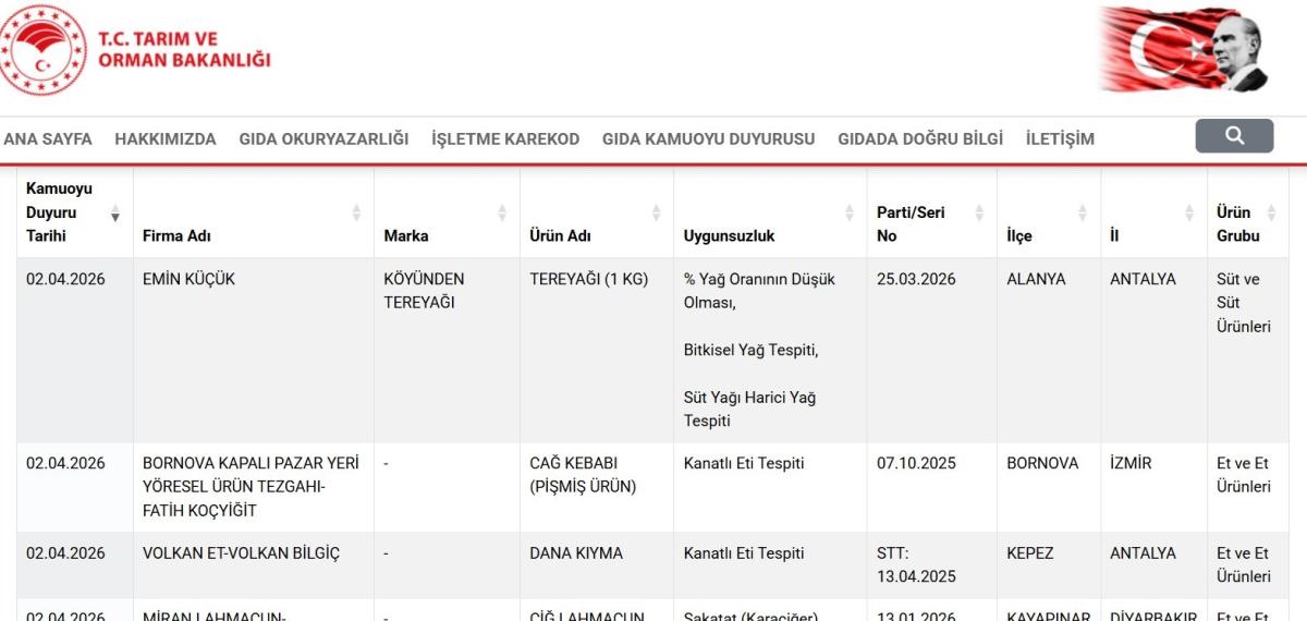 Taklit ve Tağşiş Listesi Güncellendi: Çok Sayıda Üründe Uygunsuzluk Tespit Edildi