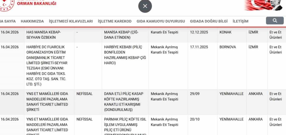 Taklit ve Tağşiş Listesi Güncellendi, Uygunsuzluk Tespiti Yapılan Ürünler İlan Edildi