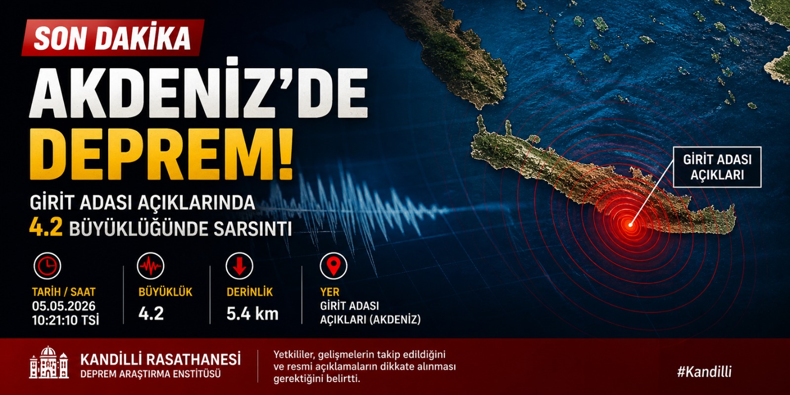 Akdeniz’de Girit Adası Açıklarında 4.2 Büyüklüğünde Deprem
