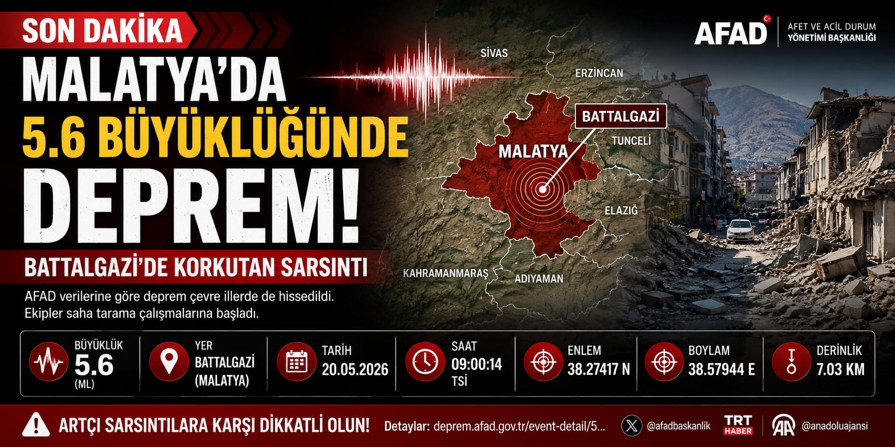 Malatya Battalgazi’de 5.6 Büyüklüğünde Deprem