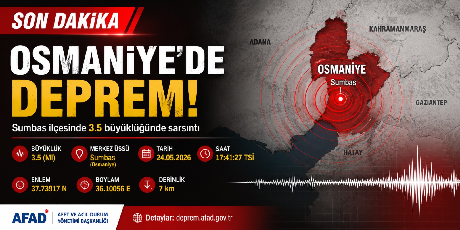 Osmaniye’nin Sumbas İlçesinde 3.5 Büyüklüğünde Deprem