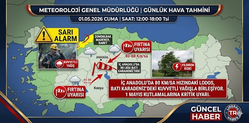 1 Mayıs 2026 Hava Durumu: Kuvvetli Yağış, Fırtına ve Çığ Uyarısı!