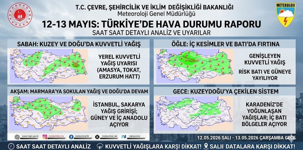 12 Mayıs Hava Durumu: İç Anadolu ve Karadeniz İçin Kuvvetli Sağanak Uyarısı