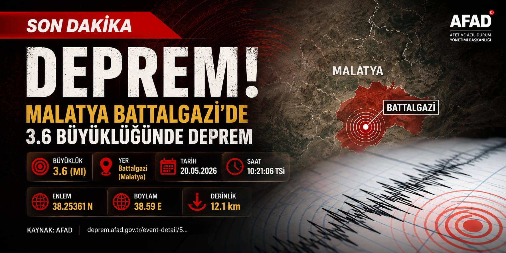 Malatya Battalgazi’de 3.6 Büyüklüğünde Deprem