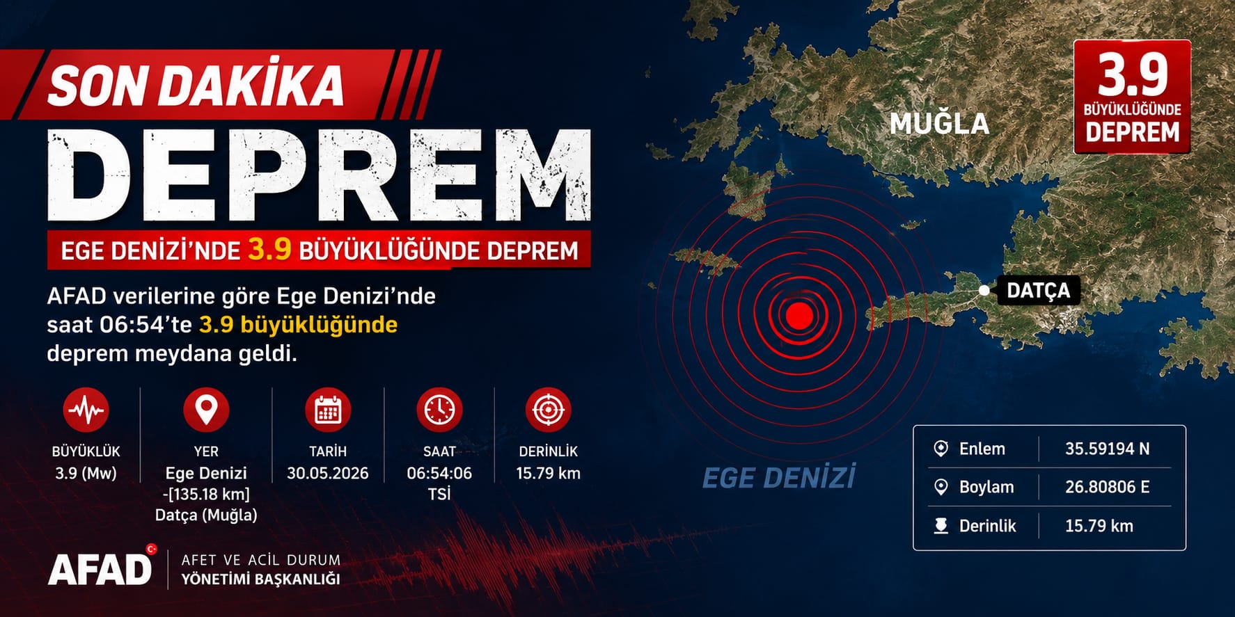 Ege Denizi Datça Açıklarında 3.9 Büyüklüğünde Deprem