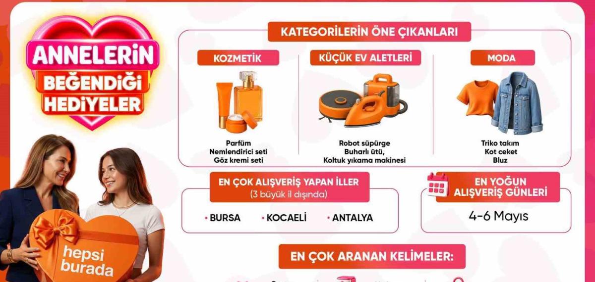 Anneler Günü’nde En Çok Tercih Edilen Hediyeler Belli Oldu