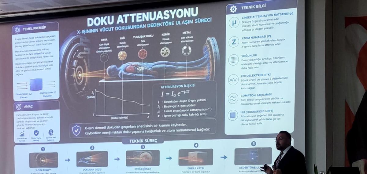 Ardahan Üniversitesi’nde Uygulamalı Mr ve Bt Görüntüleme Teknikleri Eğitimi Düzenlendi