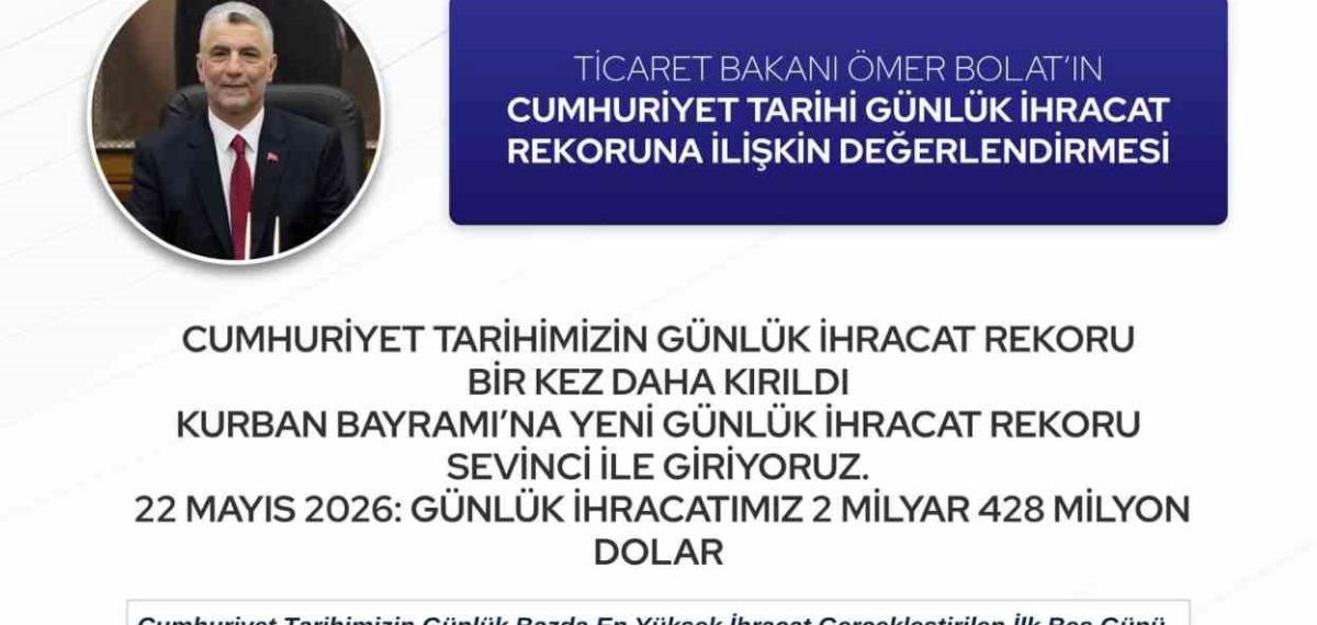 Bakan Bolat: “Cumhuriyet Tarihimizin Günlük İhracat Rekoru Bir Kez Daha Yenilenmiştir”
