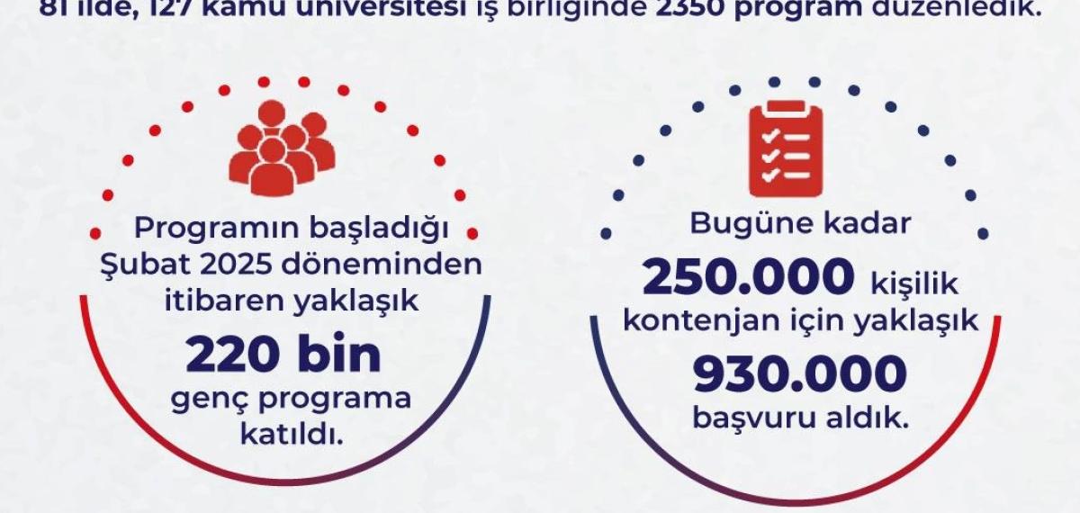 Bakan Işıkhan: “Gençlerimize 10 Milyar Liranın Üzerinde Harçlık Ödemesi Gerçekleştirdik”