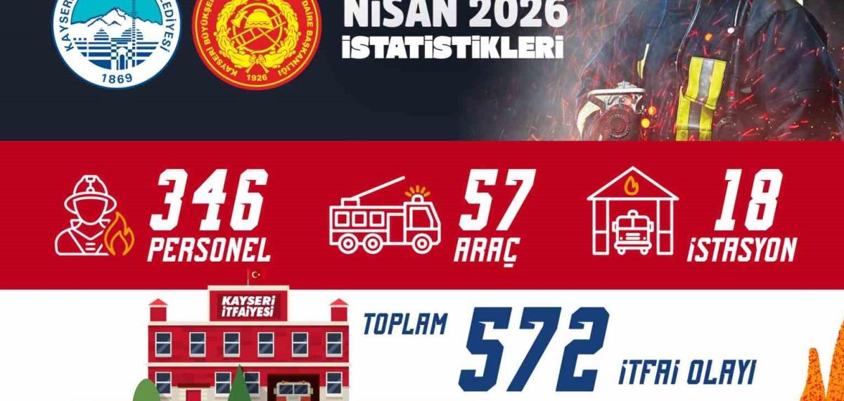 Büyükşehir İtfaiyesi’nden Nisanda 572 Olaya Başarılı Müdahale