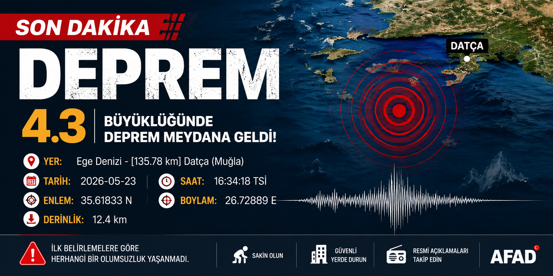 Ege Denizi’nde 4.3 Büyüklüğünde Deprem: Datça Açıklarında Korkutan Sarsıntı