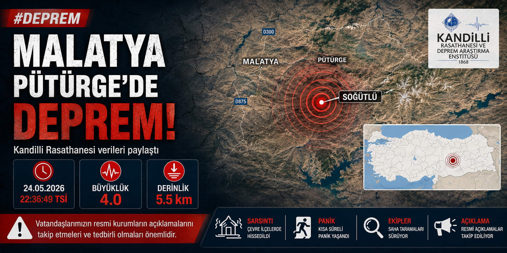 Malatya Pütürge’de 4.0 Büyüklüğünde Deprem