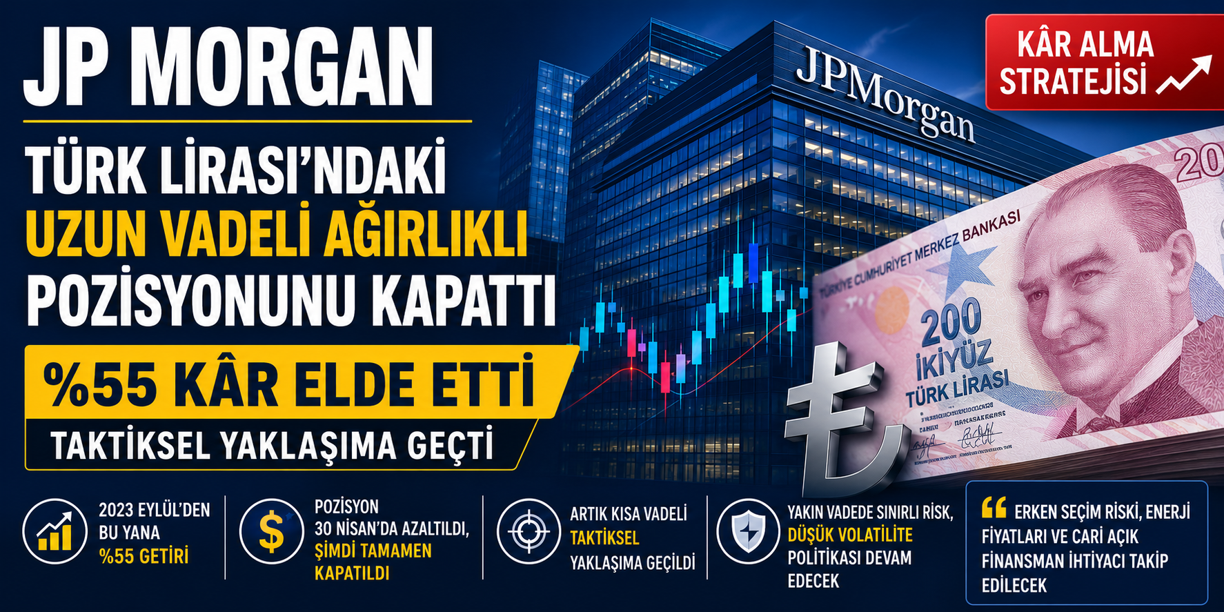 JP Morgan TL Overweight Pozisyonunu Kapattı: Yüzde 55 Kâr Realize Edildi, Taktiksel Yaklaşıma Geçildi