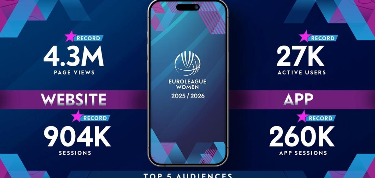 Kadınlar Euroleague’de Rekorlarla Dolu Sezon