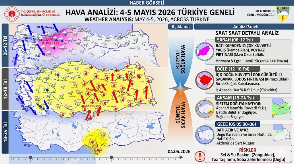4 Mayıs 2026 Hava Durumu Uyarısı: MGM’den Kuvvetli Yağış, Fırtına ve Çığ Alarmı