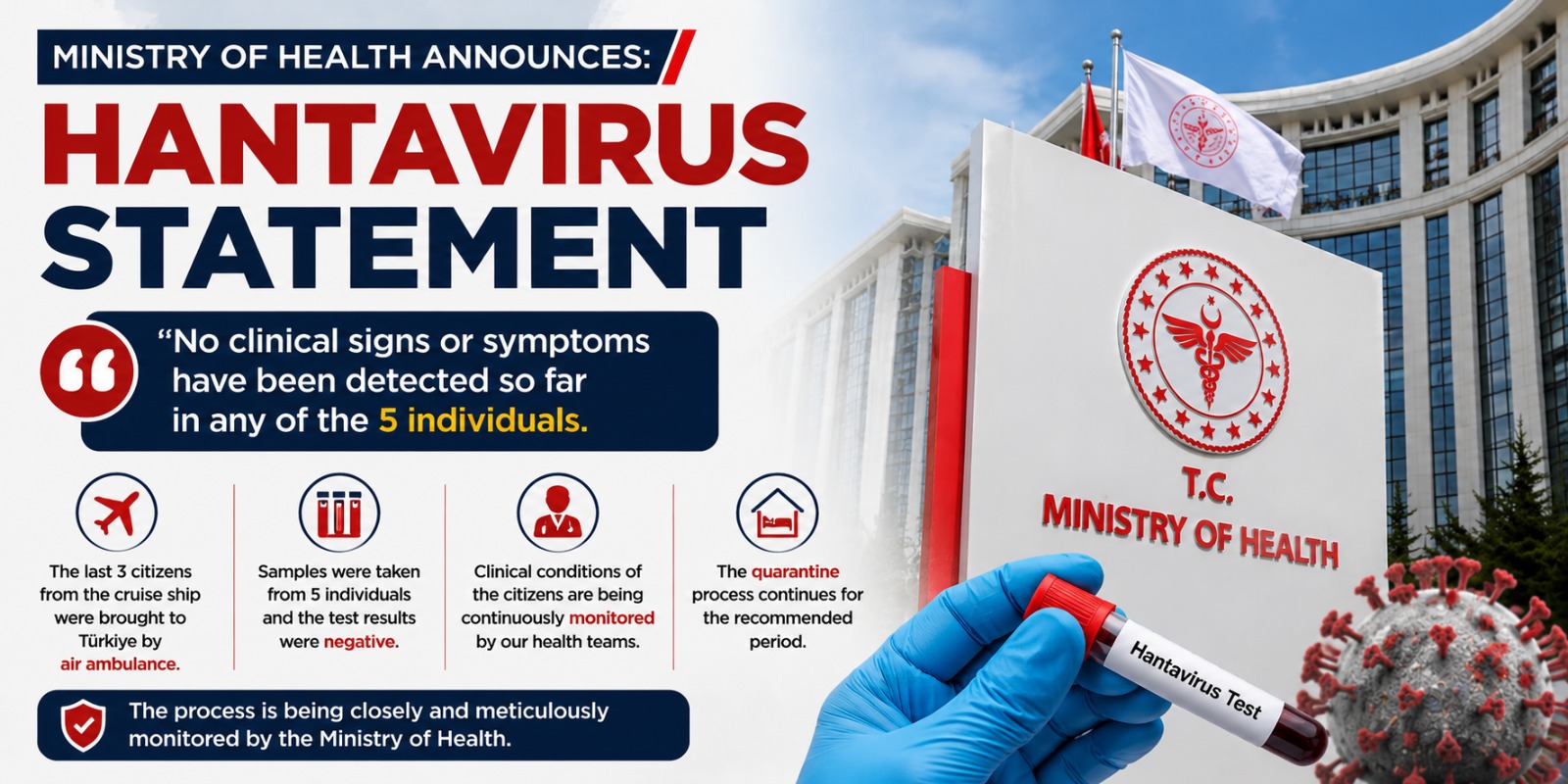 Ministry of Health Announces: No Symptoms Detected in 5 Hantavirus Cases