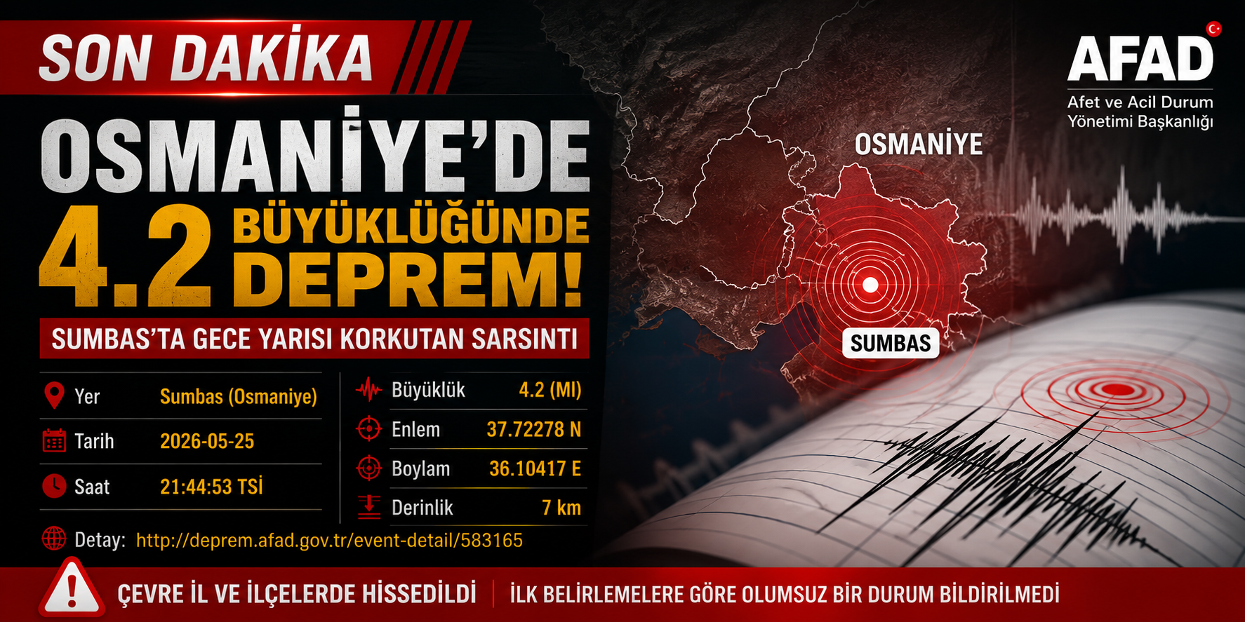 Osmaniye’de 4.2 Büyüklüğünde Deprem: Sumbas’ta Gece Yarısı Korkutan Sarsıntı
