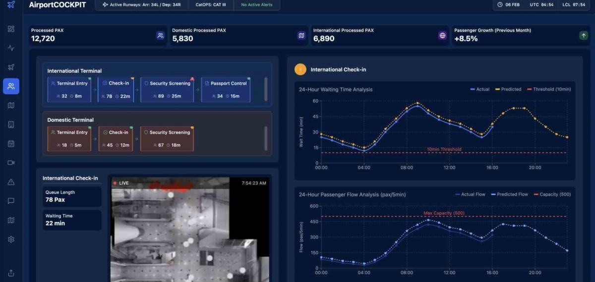 Tav Technologies, “Airportcockpit” Platformunu Tanıttı