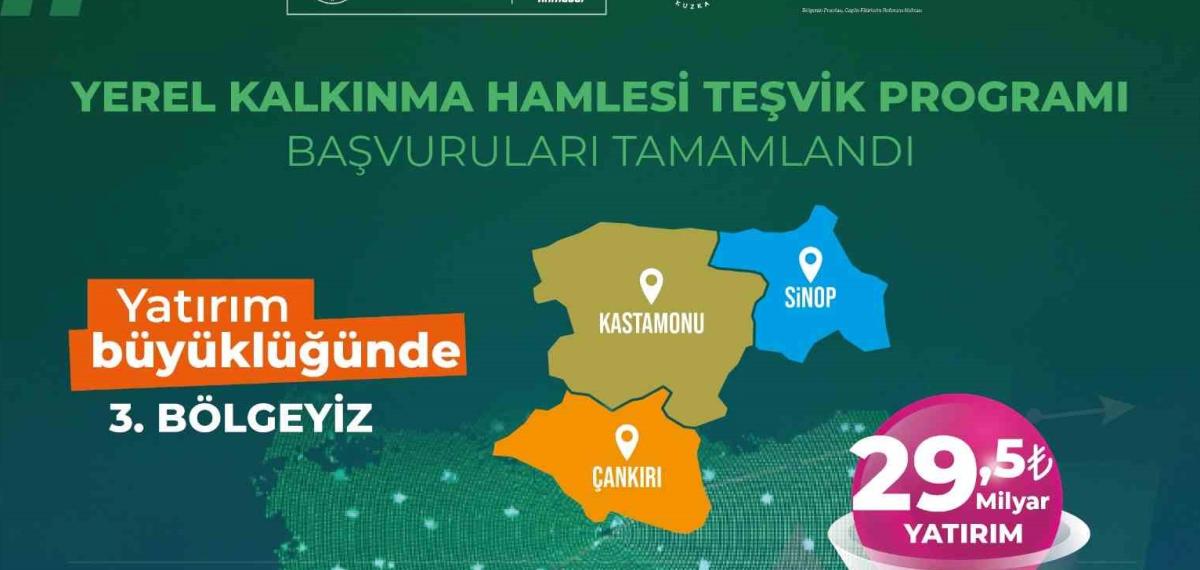 Tr82 Bölgesi Yerel Kalkınma Hamlesiyle Türkiye 3’üncüsü Oldu