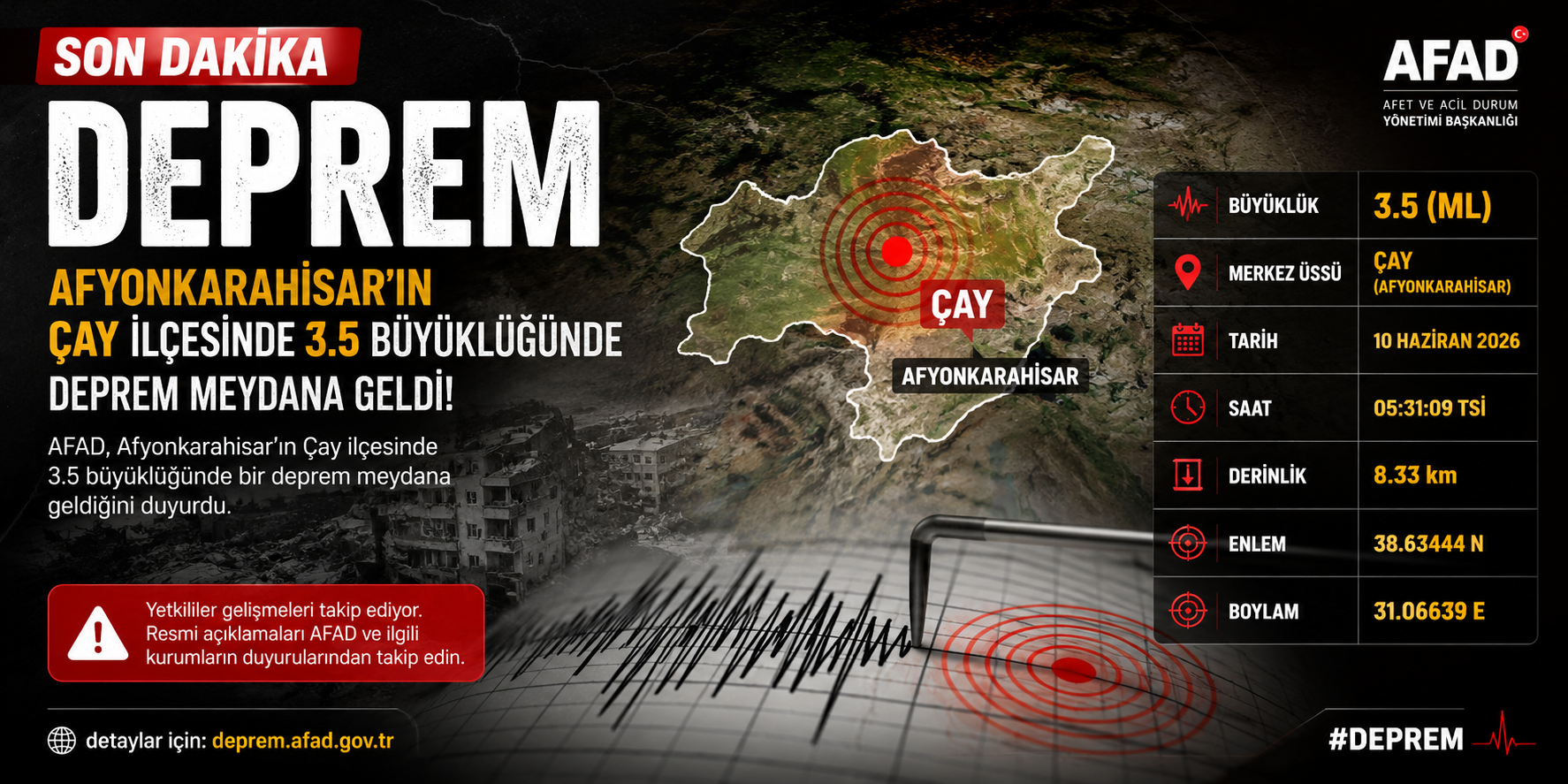 Afyonkarahisar’ın Çay İlçesinde 3.5 Büyüklüğünde Deprem