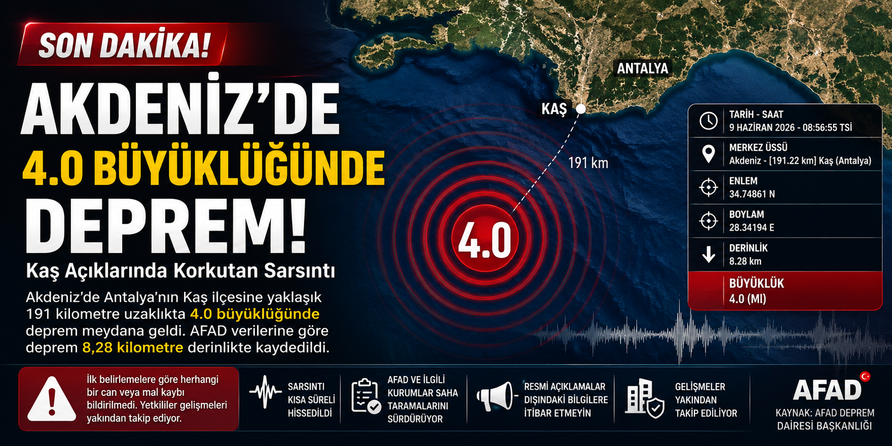 Akdeniz’de Kaş Açıklarında 4.0 Büyüklüğünde Deprem