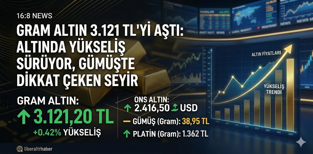 Gram Altın 3.121 TL’yi Aştı: Altında Yükseliş Sürüyor, Gümüşte Dikkat Çeken Seyir