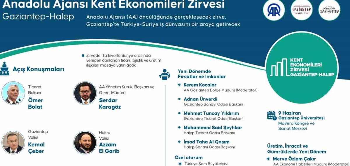 Bakan Ömer Bolat’ın Katılımıyla Türkiye-Suriye İş Dünyası Buluşacak