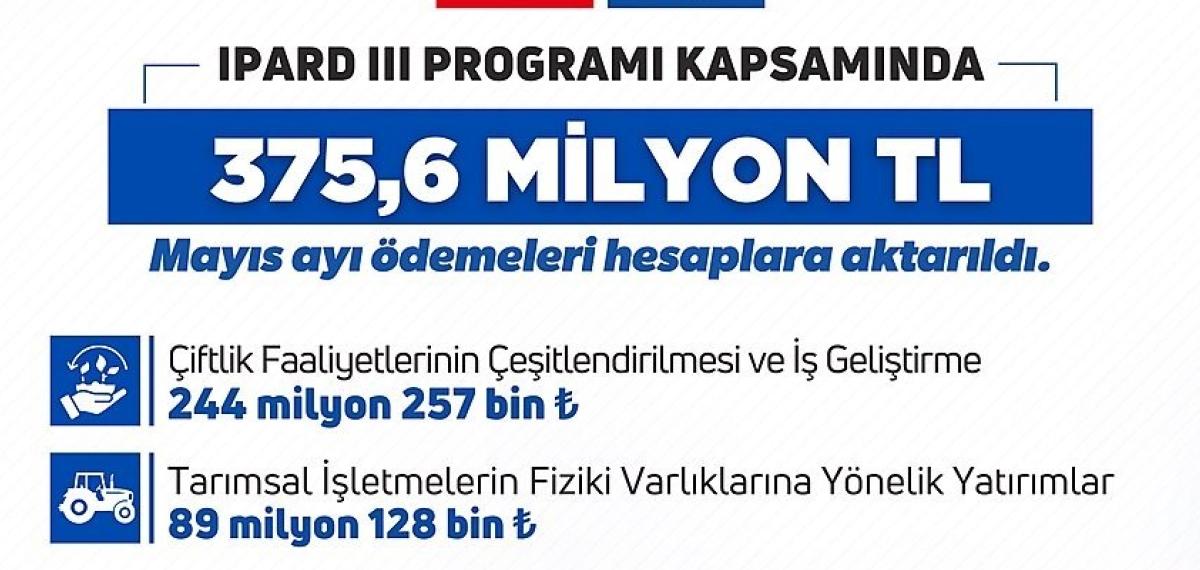 Bakan Yumaklı: “Kırsalda Üretim Yapan Girişimcilerimize Mayıs Ayında Toplam 375,6 Milyon Lira Hibe Ödemesi Gerçekleştirdik”