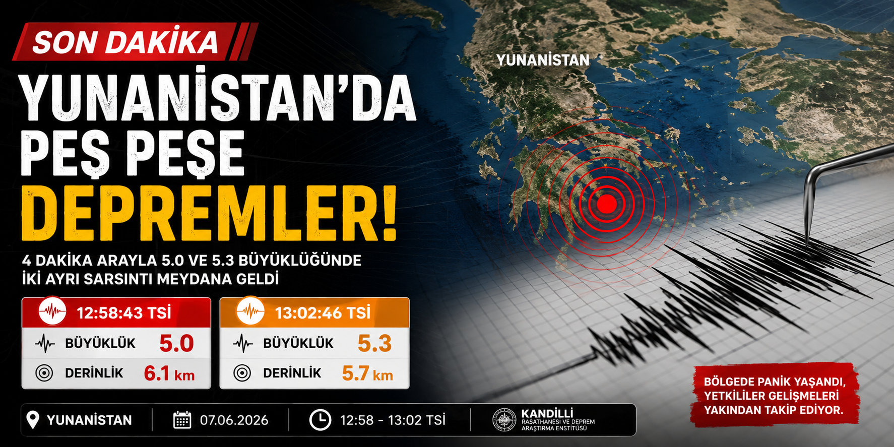 Yunanistan’da Peş Peşe 4 Dakika Arayla 5.0 ve 5.3 Büyüklüğünde Depremler