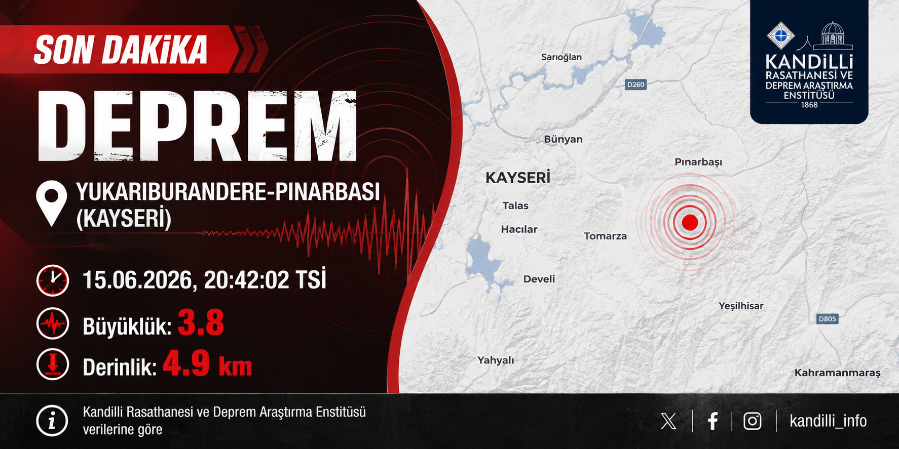 Kayseri Pınarbaşı’nda 3.8 Büyüklüğünde Deprem