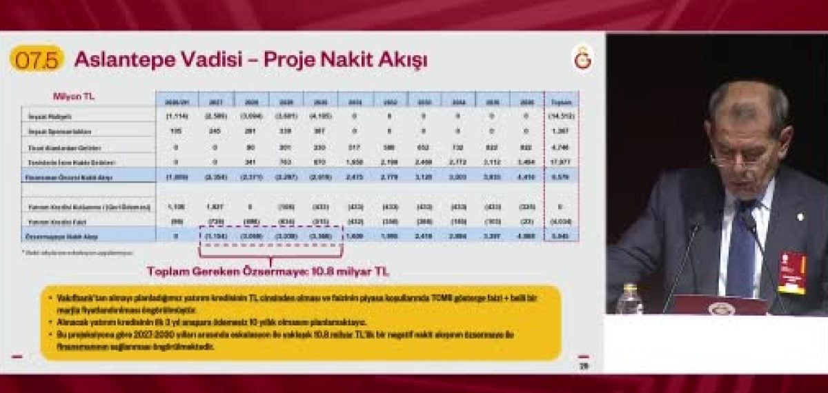 Galatasaray Kulübünde Kurumsal Dönüşüm ve Proje Gelişmeleri