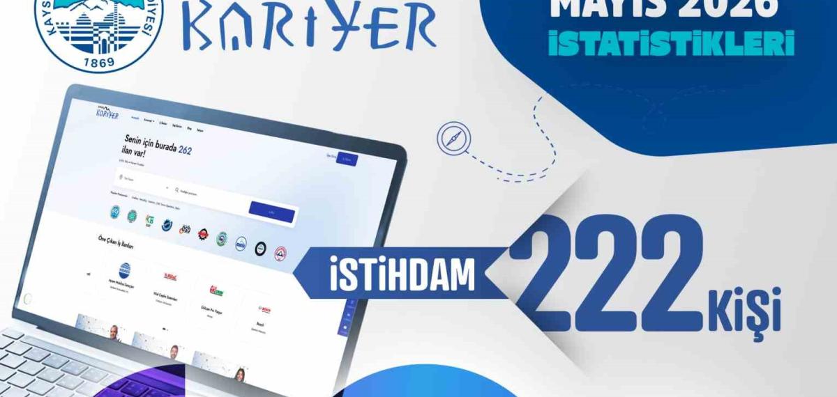 Kayseri Meslek Merkezi, 1 Ayda 222 İstihdama Aracı Oldu