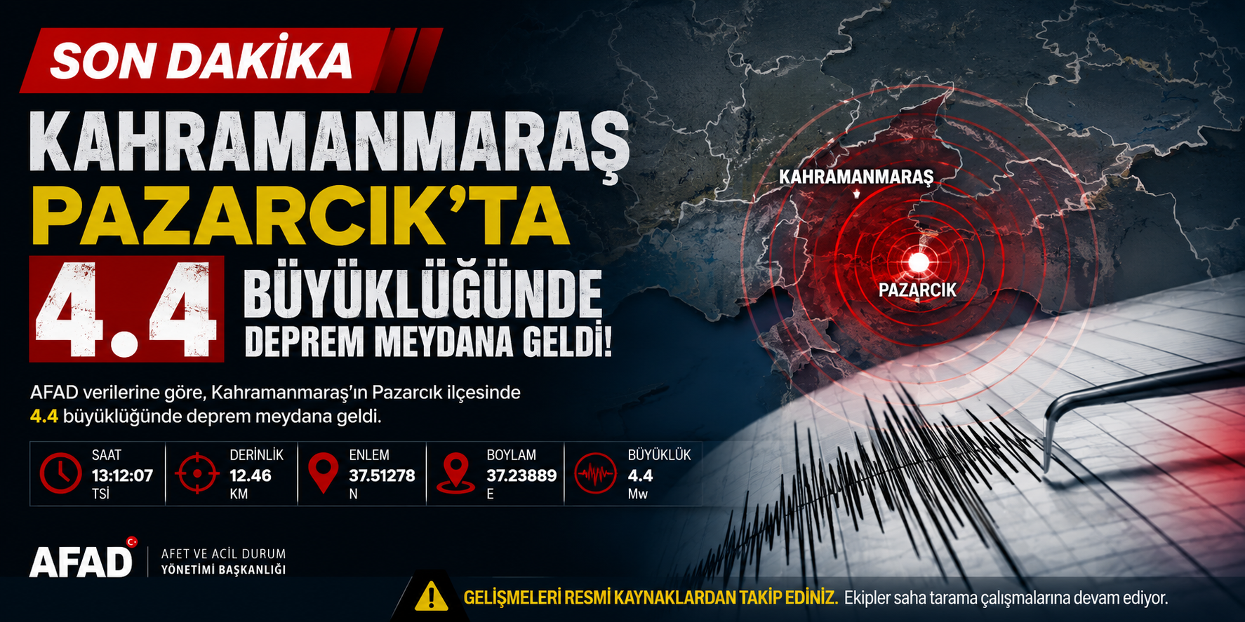 Kahramanmaraş Pazarcık’ta 4.4 Büyüklüğünde Deprem