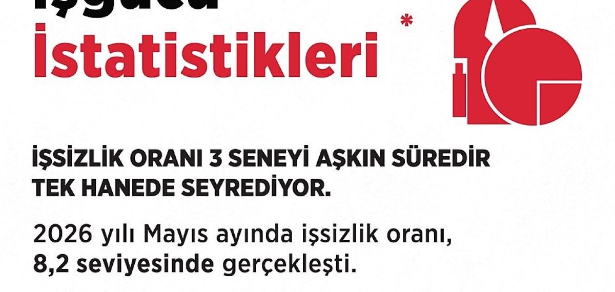 Mayıs ayında istihdam 32 milyon 463 bine yükseldi; işsizlik yüzde 8,2 oldu