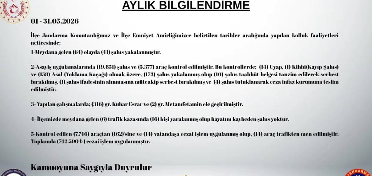 Mazıdağı’nda Mayıs Ayında 173 Şahıs Yakalandı