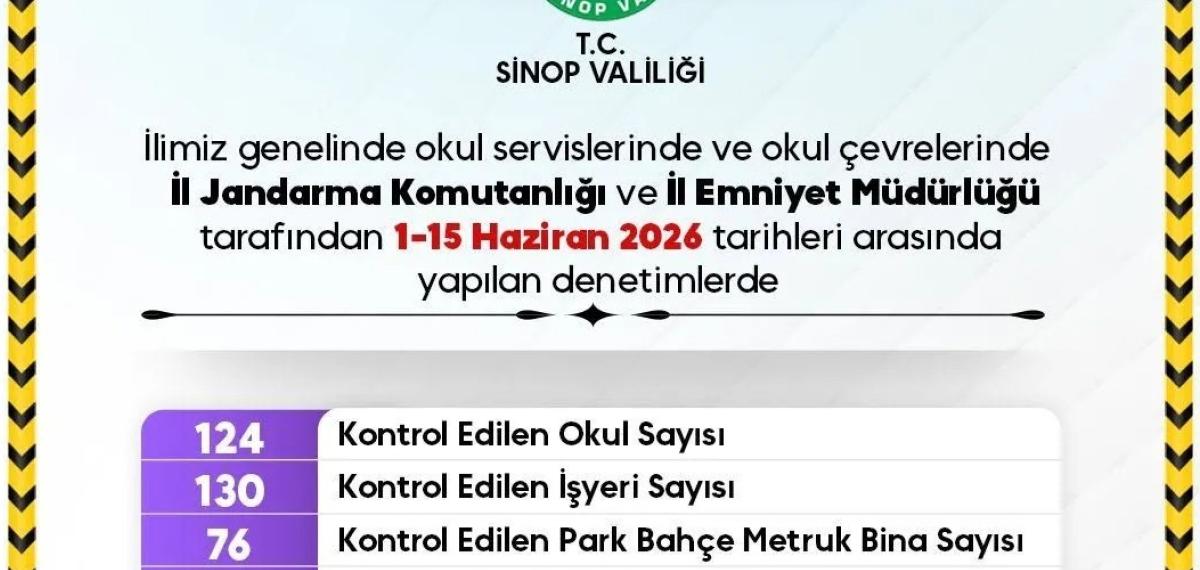 Sinop’ta Okul Etrafları Yakın Takipte