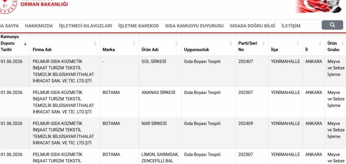 Taklit ve Tağşiş Listesi Güncellendi: Et, Süt, Yağ ve Bal Ürünlerinde Uygunsuzluk Tespit Edildi