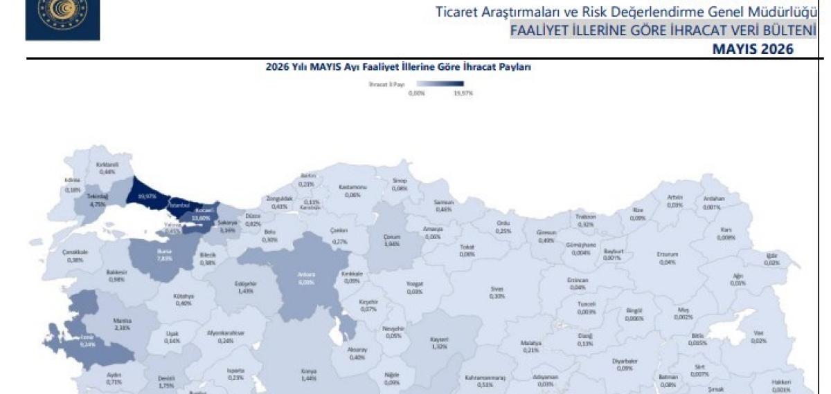 Yılın Birinci 5 Ayında 21 Vilayette 1 Milyar Doların Üzerinde İhracat Gerçekleşti